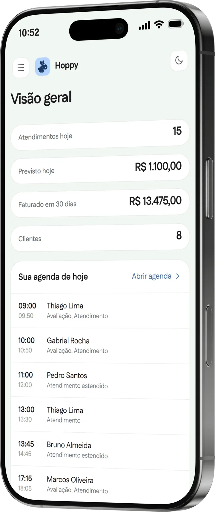 Visão geral do painel do Hoppy, com atendimentos e faturamento do dia
